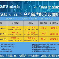 AKB 