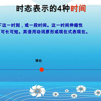 ͼ��16�ֳ���Ӣ��ʱ̬