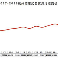 ѰحƵʽԢѡһγġѰ