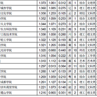 ȫ������ѧ����2018���й�����ԺУ����ѧ���а�