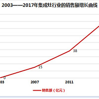 ���Ｏ����������ô�� ���Ｏ�������ܼ�����4.0ʱ��