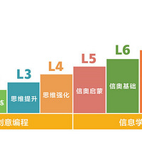 ���ݶ�ͯ��̽����ļҺã�һ��ѧϰ����������