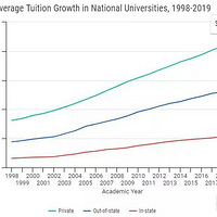 ȫ������ѧTOP10!����������ң����¡�ƶ�������!