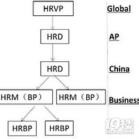 ��Ϊ����Ѷ��������������� �߶�λ��HRBP��������ɵ�?