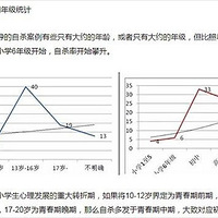 ������Ҫ�����п���ʧ�ܵĽ�����