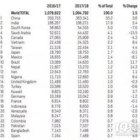 �����¡��������ʽ���Э��IIE��������2018�����Ż����ű��桷��