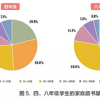 �ϸ���й��ҳ��ж��٣�������18����ѧ��, �ҿ���ͥ��������
