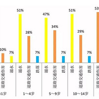 4��Ůͯ�������߱���ѹ����������·ǧ���ǣ���ӵ��֣�