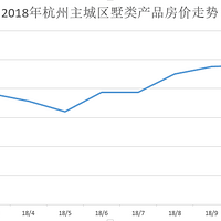 ����¥�������ֻ��������������ʲ������