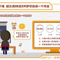 ����������, �ô��˷���, ��������ý���̫�ѵĸ�Դ