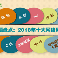 2018ʮ�������������ˣ���Щ������ѧ������˵�Ĵʣ��쿴����