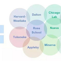 �����ѧУ������Ӧ�����ѧ����