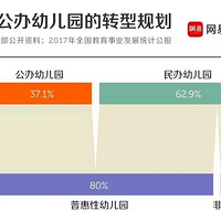 �й������ķ�񣬴��׶�԰�Ϳ�ʼ��