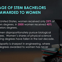 �����������ȫһ���ķ�ʽ�����к���Ů��, ������ʲô�仯��