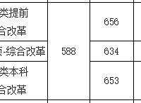 ���������䣡��ѧ�ڼ仹�в������쿴����ʲôרҵ��