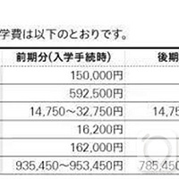 С�������һ�㾭���ˣ��ձ�������ѧҪ������Ǯ��