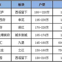 ������������ȣ������;�סҪѡ��ȫ���͡���Ŀ