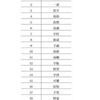 2018�ꡰ�ټ��ա������ˣ��쿴��������ŵڼ���