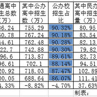 ���: Ϊ��������õĳ��л����϶������ѧУ��