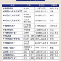 һ�����꼶�ض��鱾