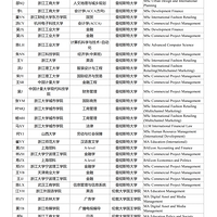 Ӣ��ԺУ����¼ȡ��Ӣ�񣬽�ʸ������ն��993��offer��