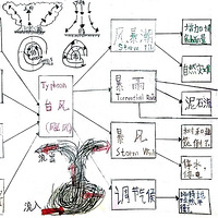 ��ν̳�����ѧϰ���ĺ��ӣ�