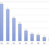 ���׶�԰�����У���������Top20������� ...