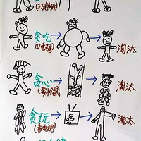 ˼ά��ͼʹ��һ����ʵ�����棺������ô�����Ӷ���һ����ģ�