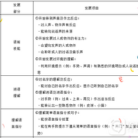 ��ͯ�������ⷢչ˳���