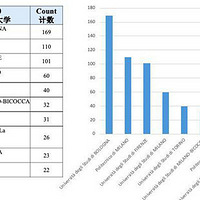 ����������ѧ�������������������ռ�������һ