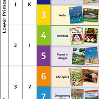 ���������飬����֪��ÿ��һ��ʮ��ѧ�ѵ�IBѧУ������ѧʲô��