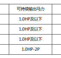 2019�ܲ������а�����A5�ܲ����ԱȲ��������ò����N������