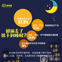 �����ɺ���˯�߲���8Сʱ�������ÿ��˯��ã�