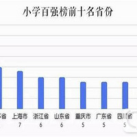 �㽭19��ѧУ��Χ�����Ӱ������Сѧ��ǿ�񡱣������ĸУ��