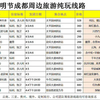 ������һС���٣��ɶ��ܱ�������ȥ��3-4����ΰ���