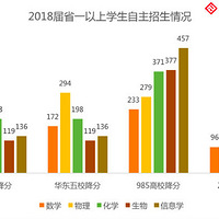 ���ѧ�ƾ������飺ʡһ��������������