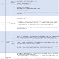 �ɻ����廪�������У��������ż����������