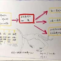 ��ô�ú���ѧ������ȥ��˼ά��ͼ������һ���ܲ����ġ��򿪷�ʽ��