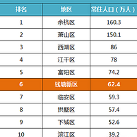 Ǯ�����������������������ۼ������ǣ�