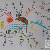 �Ķ����Ⲣ���ѣ�����˼ά��ͼ�����°빦����