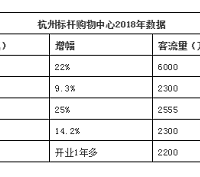 ����ֵġ��ɼ������������ݵ��򷿷���
