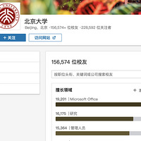 ���������ѧ��ҵ������ǿ���ܶԱ�, �������������