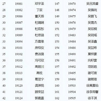 2019�꺼�������ѧУ¼ȡ�����߼�¼ȡ�������Ѹ��£�