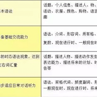 ������ѡ�Ρ�ѡ��ʦ�������ļҳ���ô���л����ĺû�