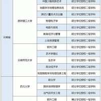 2018�궯̬��������������ѧλ��Ȩ�����������������㽭����