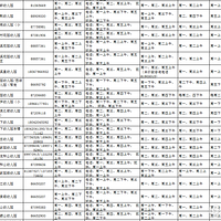 �������׶�԰������/��죩2019��������ѯ����绰