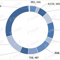 ƽ��1Сʱ��11�ף������£����ݶ��ַ��ɽ�������8000�ף�