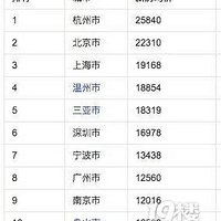 ����¥�У�����ϵĹ������飡