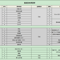 �ҵĴ����嵥����ҿ����յ�׼������