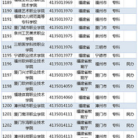 ����������2019ȫ����У����(����2019��6��15�գ�